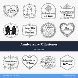 Anniversary Milestones