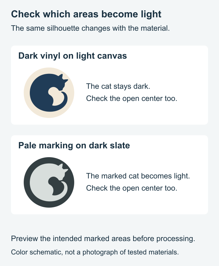 The same curled-cat silhouette shown dark on light canvas and pale on dark slate to illustrate material contrast